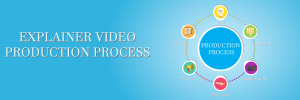 Explainer Video Production Process with 99 Explainer Video Company